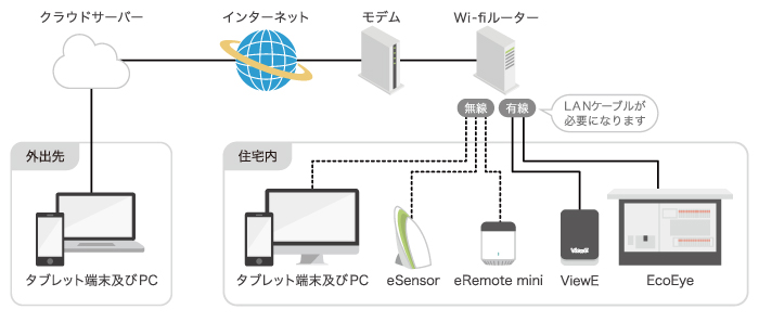 システム構成図