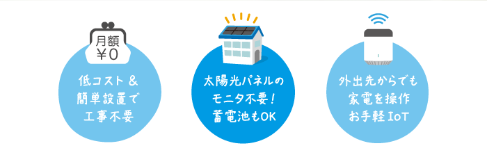 低コスト&簡単設置で工事不要/太陽光パネルのモニタ不要!蓄電池もOK/外出先からでも家電を操作 お手軽IoT