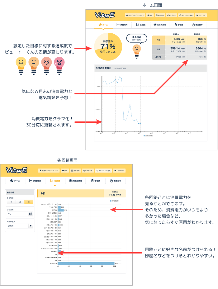 ViewE消費電力画面