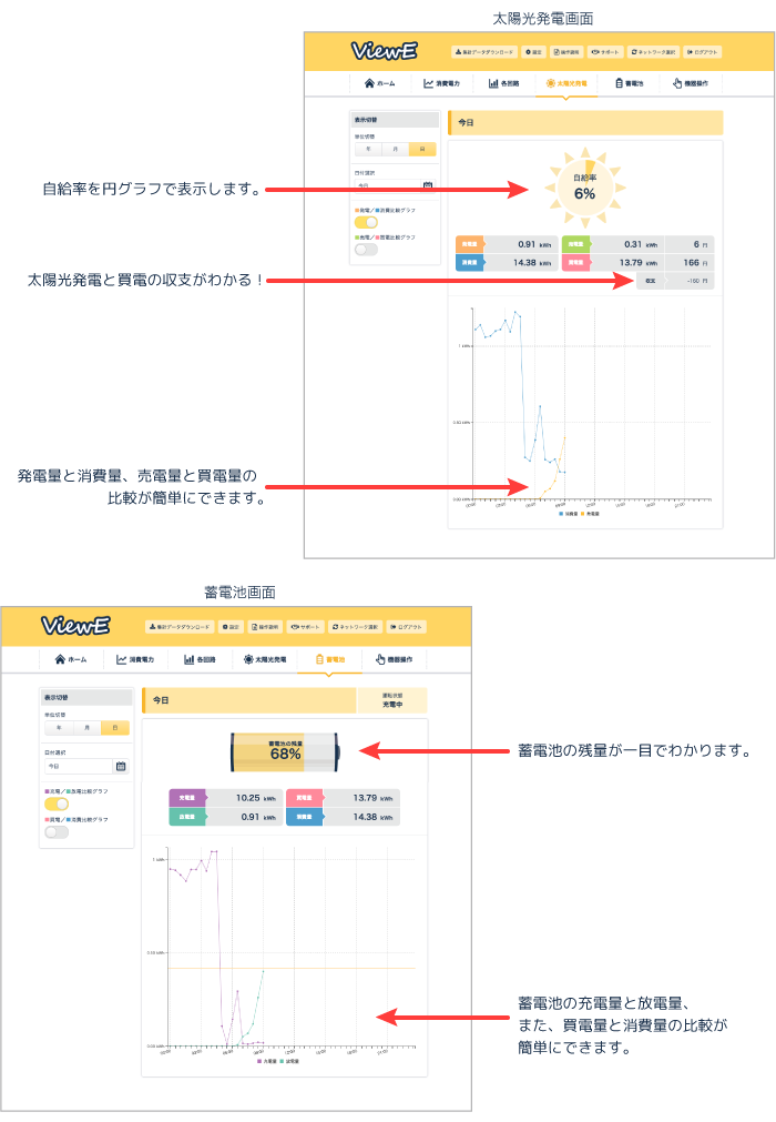 ViewE発電量画面