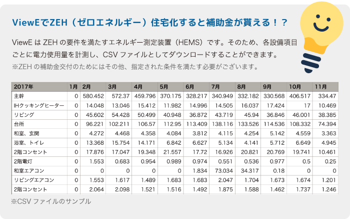 ViewE電力消費量表サンプル